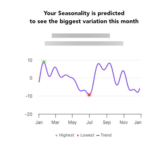 predictive kpi chart example